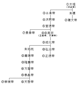 明昇の画像