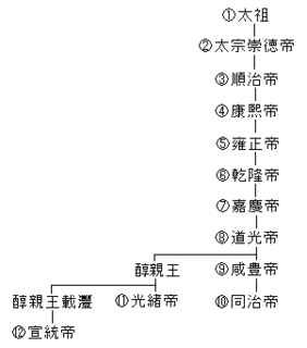 徐寿輝の画像