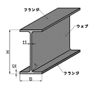 梁綱の画像