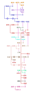 孫慮の画像