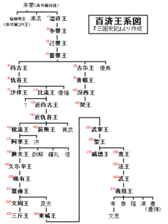 591年生まれの人物の画像