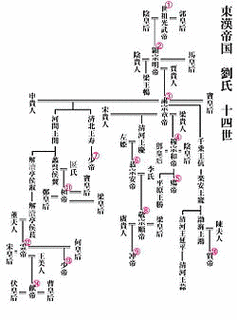 劉紆の画像