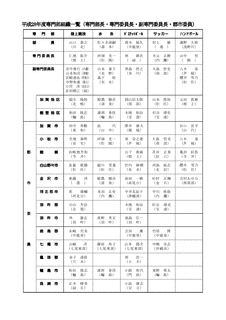 梁丘賀の画像