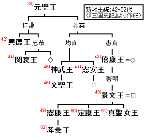 王憲の画像