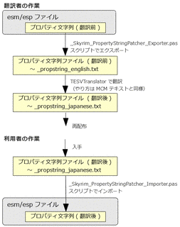 叱列伏亀の画像