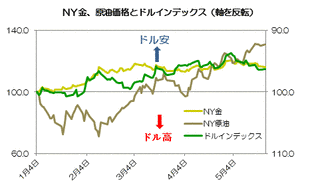 金安上の画像