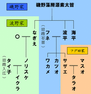 田弘の画像