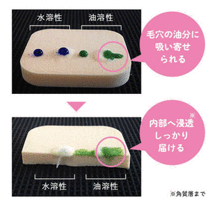 脂習の画像