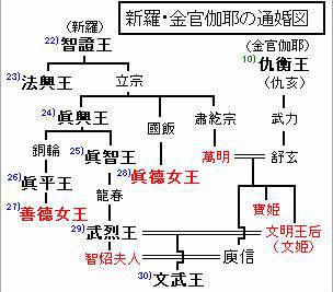 595年に亡くなった人物の画像