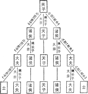 三桓氏の画像