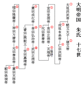 蔡伯貫の画像