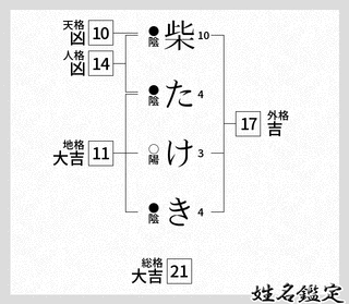 柴武の画像
