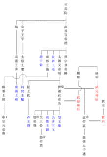 司馬冏の画像