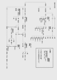 劉庫仁の画像