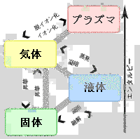 高凝の画像