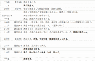 封延之の画像