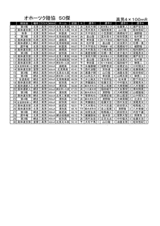 栄建緒の画像