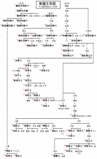 太王の画像
