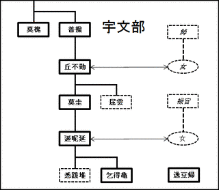 宇文丘の画像