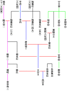 宇文導の画像