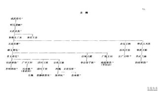 拓跋晃の画像