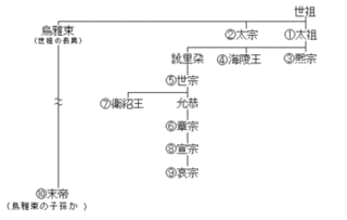 奚眷の画像