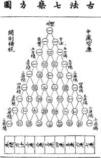 朱世傑の画像