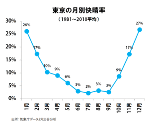 蘇味道の画像