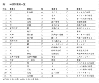 耶律奴瓜の画像