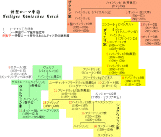 耶律唐古の画像