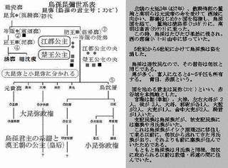 烏達テイ侯の画像
