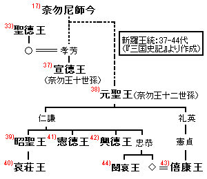 紀元前228年に亡くなった人物の画像