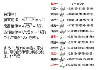 朱載エイの画像