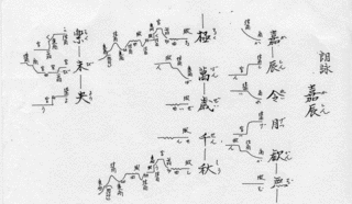 謝偃の画像