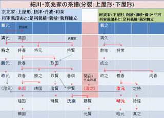 曽養甫の画像
