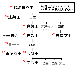 王真の画像