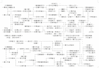拓跋崇の画像