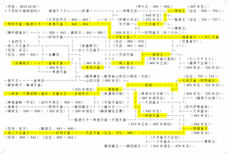 赫連皇后の画像