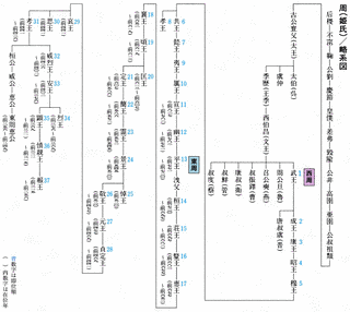 宇文顕和の画像