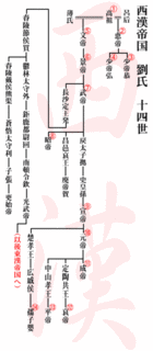 劉弘の画像