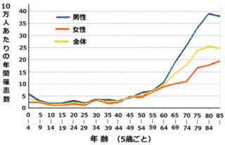 留異の画像
