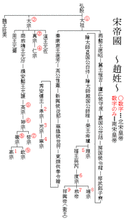 蕭宝攸の画像