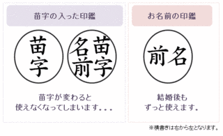 印の画像
