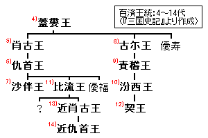 肖の画像