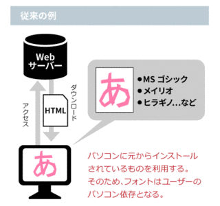 思倫発の画像