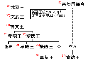 紀太后の画像