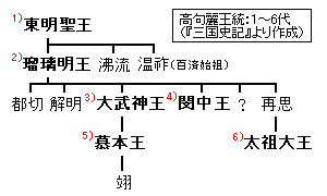 王神愛の画像
