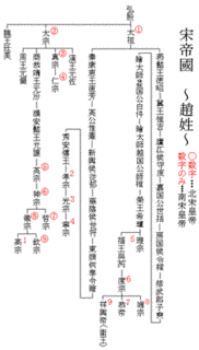 趙岐の画像