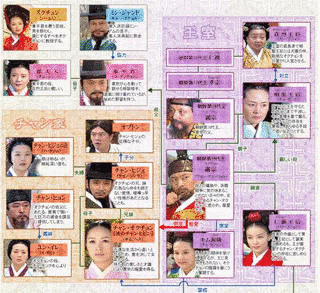 楽安公主の画像