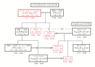 マリア・カロリーナ・フォン・エスターライヒの画像